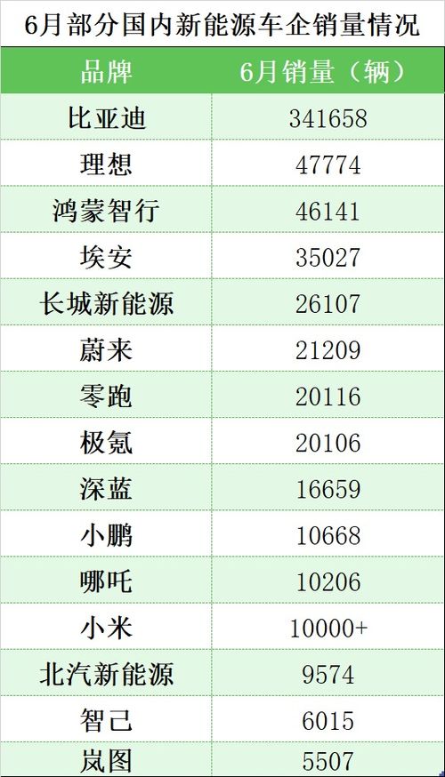 我国汽车代码是多少